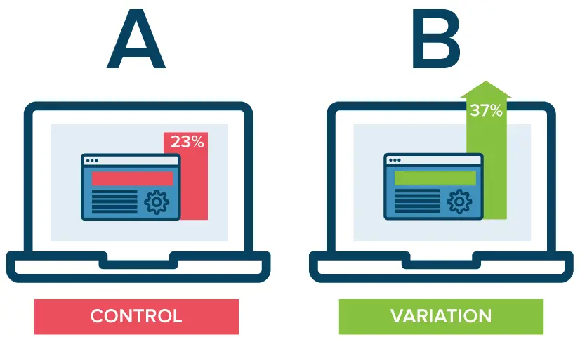 What is A/B testing? With examples Optimizely