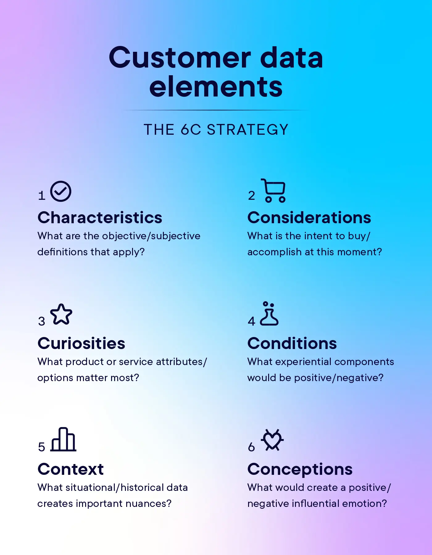 6C strategy to get customer insights