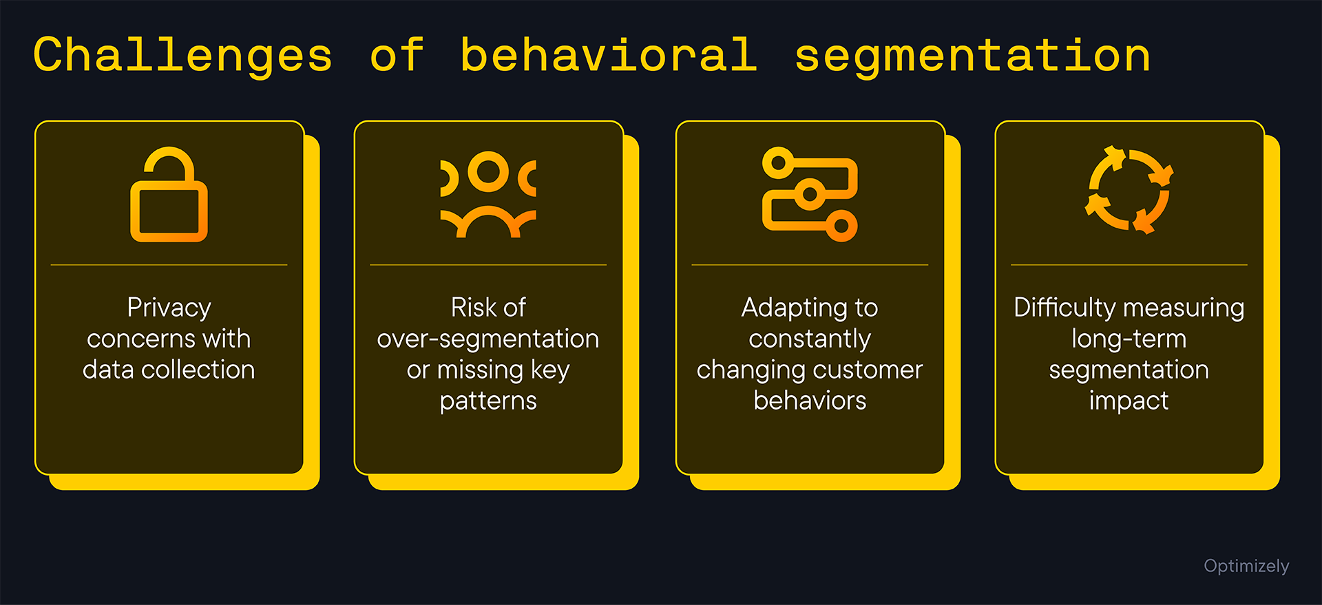 Behavioral Segmentation: A Complete Guide - Optimizely