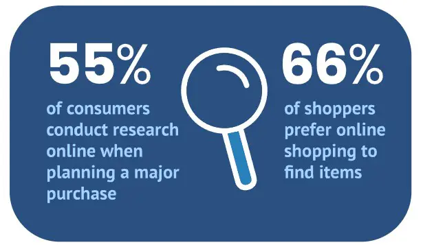 How to use data to improve the ultimate shopping experience