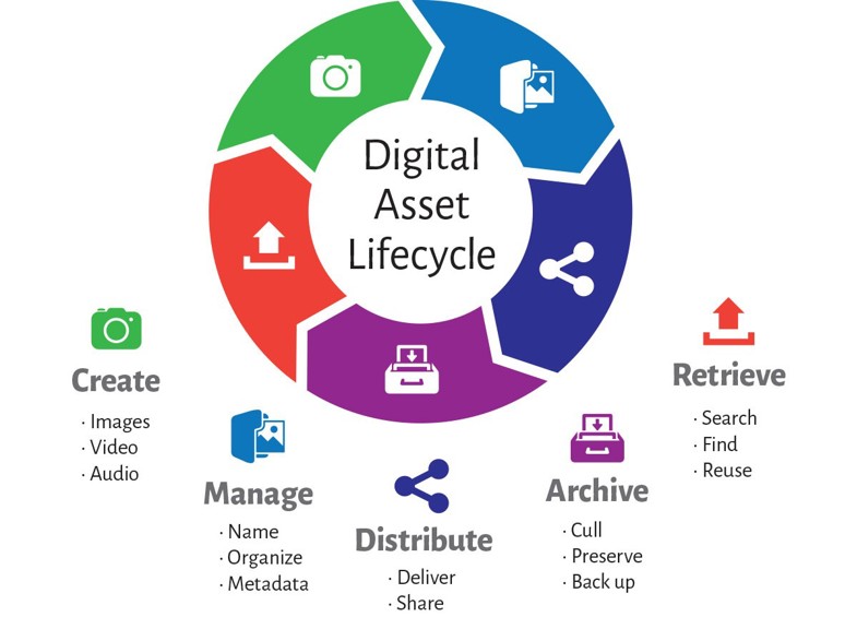 is-your-digital-asset-management-strategy-working-for-you-optimizely