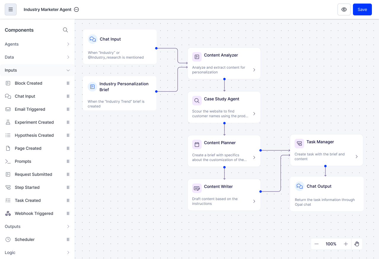 Flow chart of an the workflow for an Industry Marketer Agent