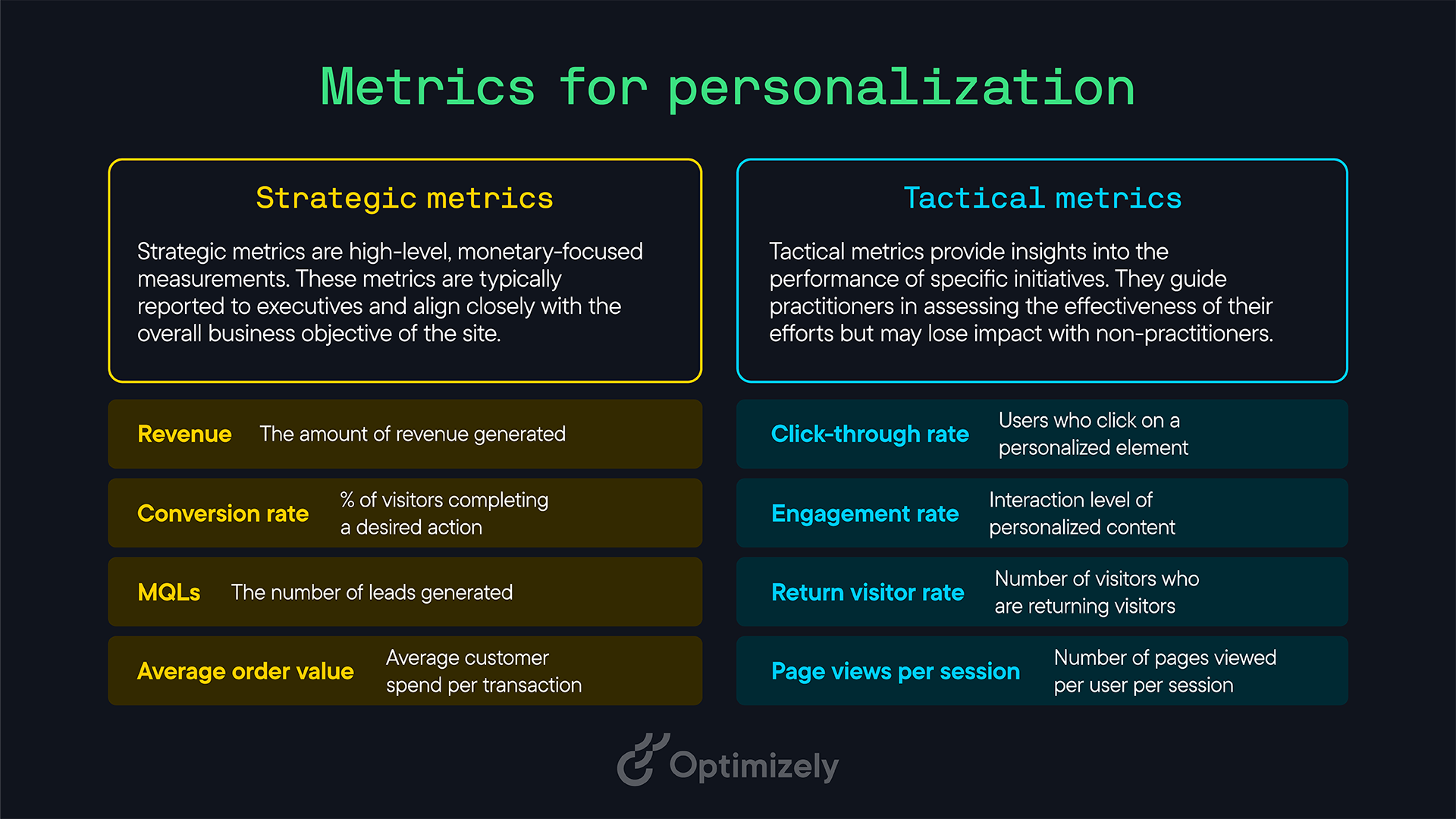 personalization success metrics