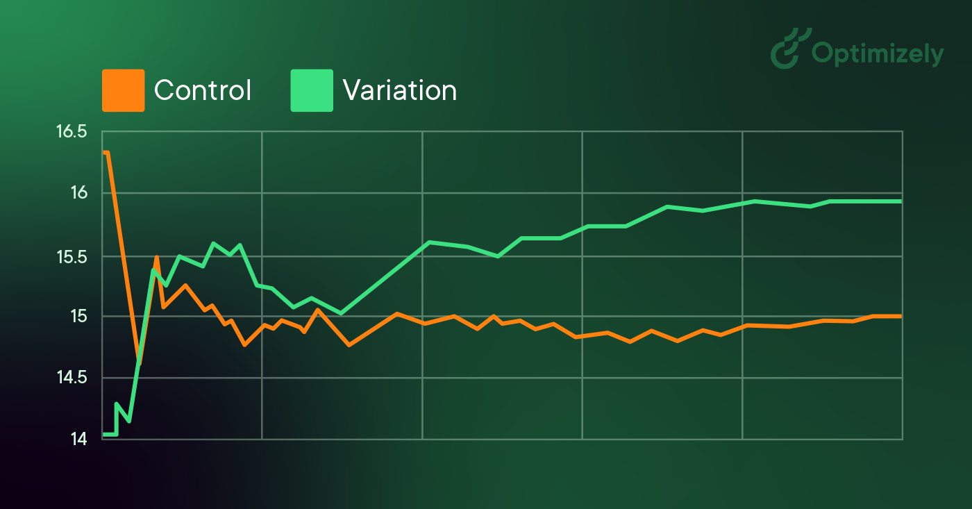 Line chart showing lines for Control and Variation