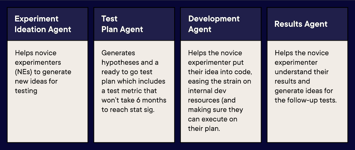 AI experimentation capabilities