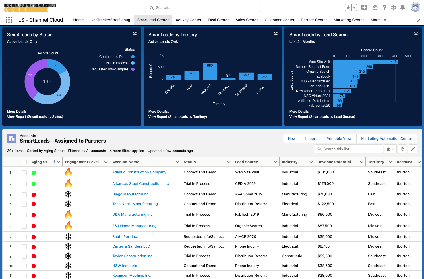 LS Channel Cloud Dashboard