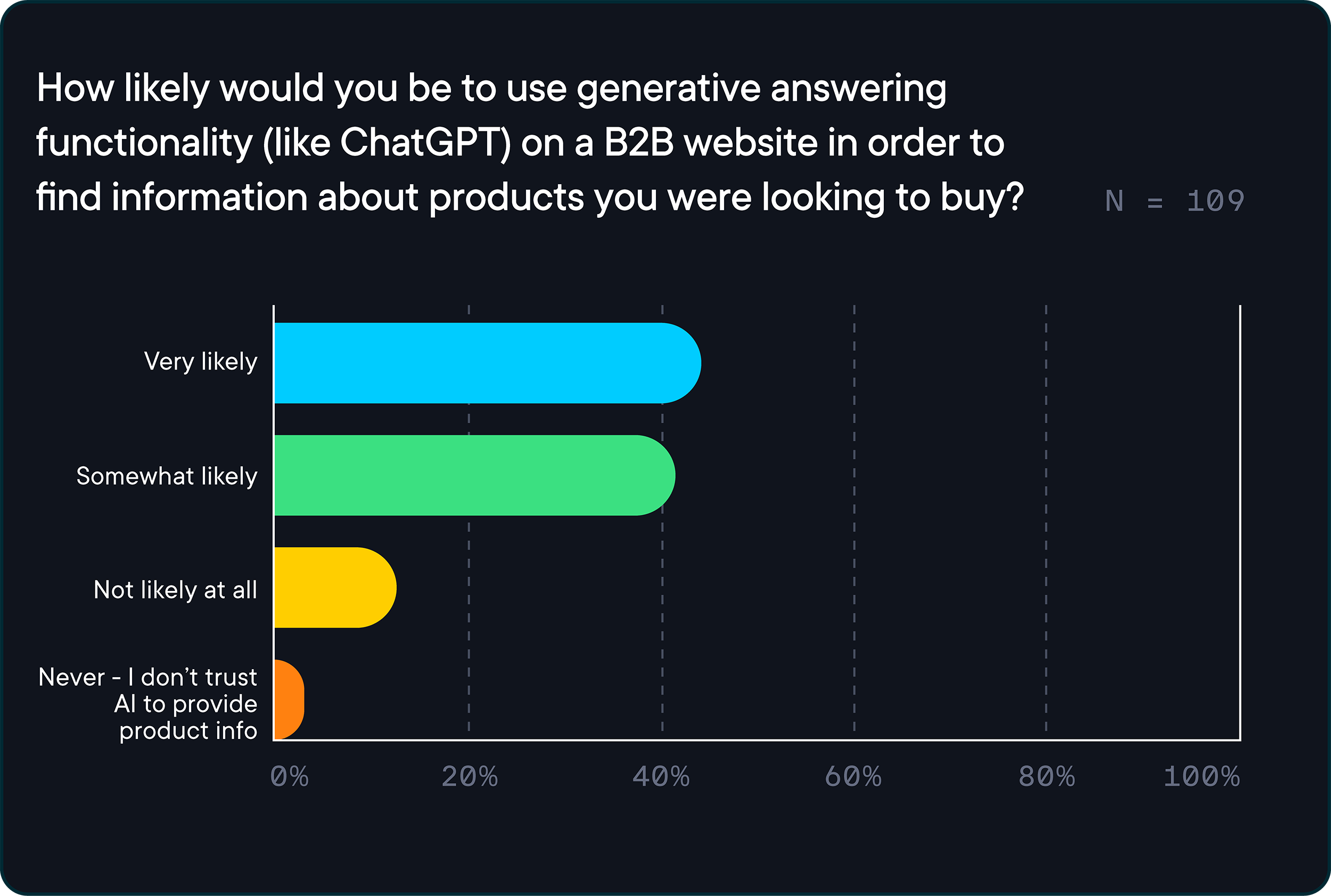 2024 State of B2B E-Commerce