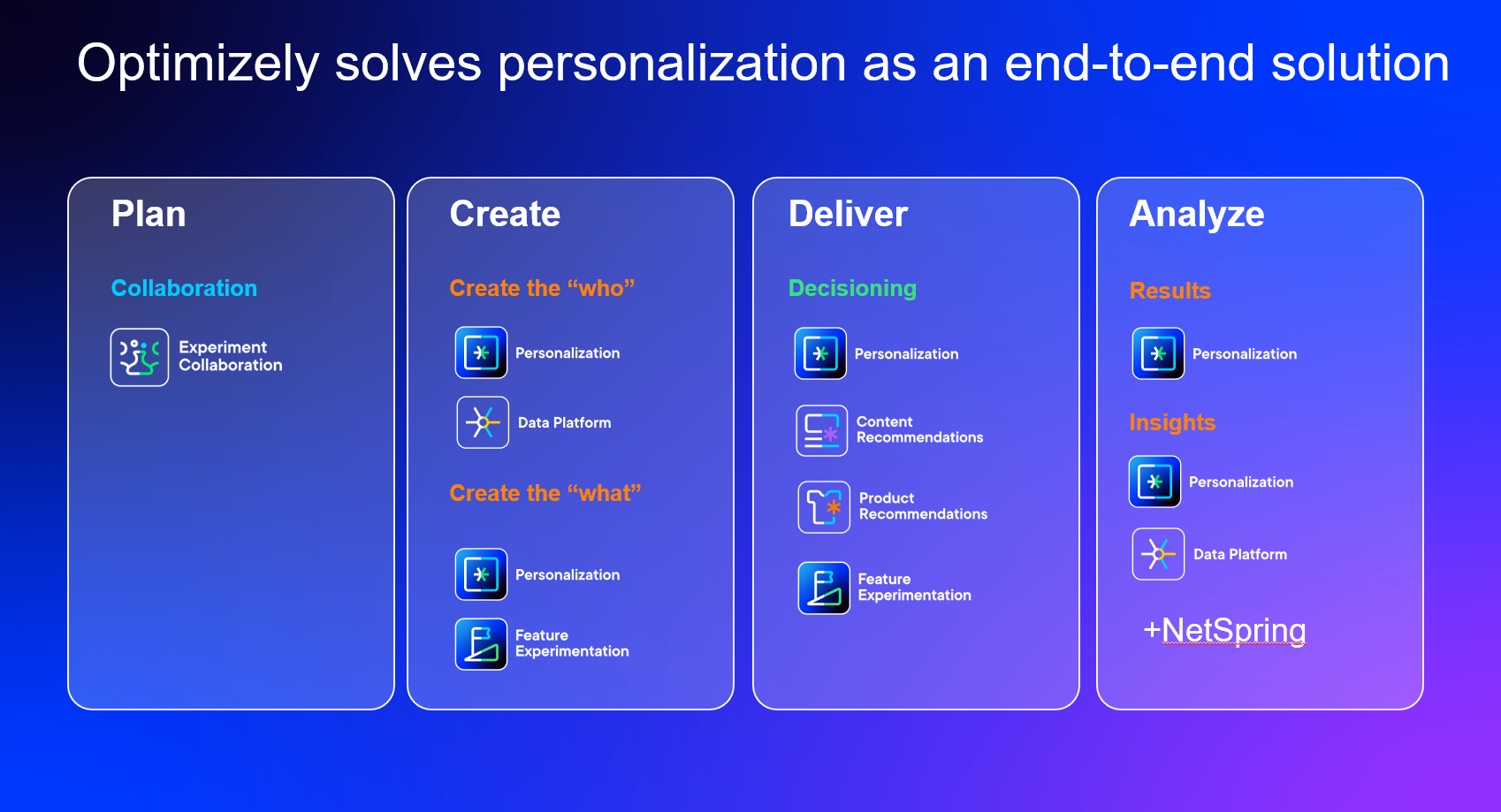 personalization pillars