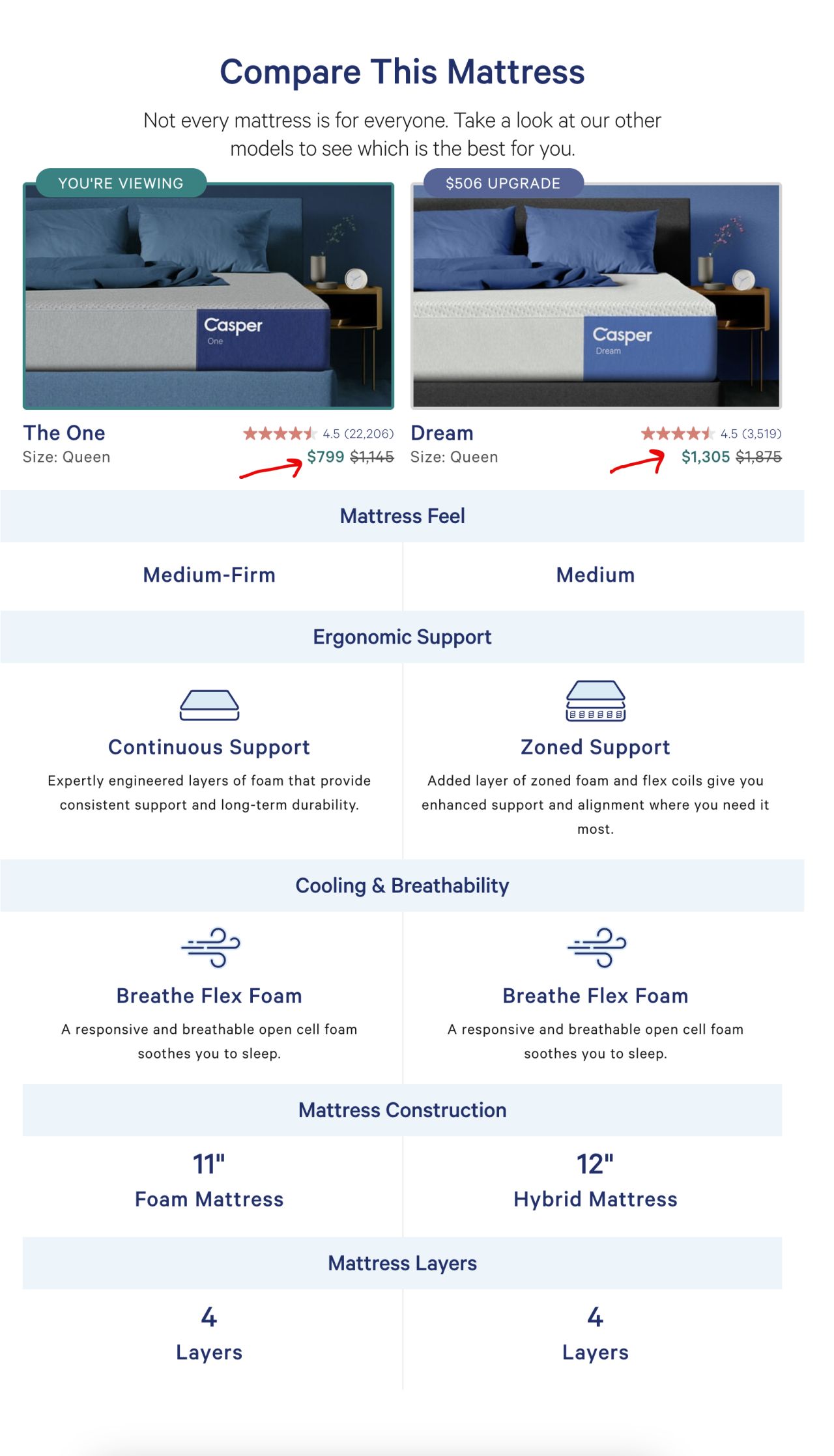 Casper mattress comparison page