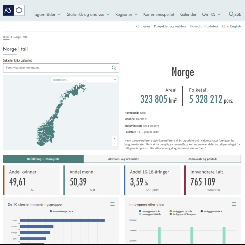 KS - Norge i tall