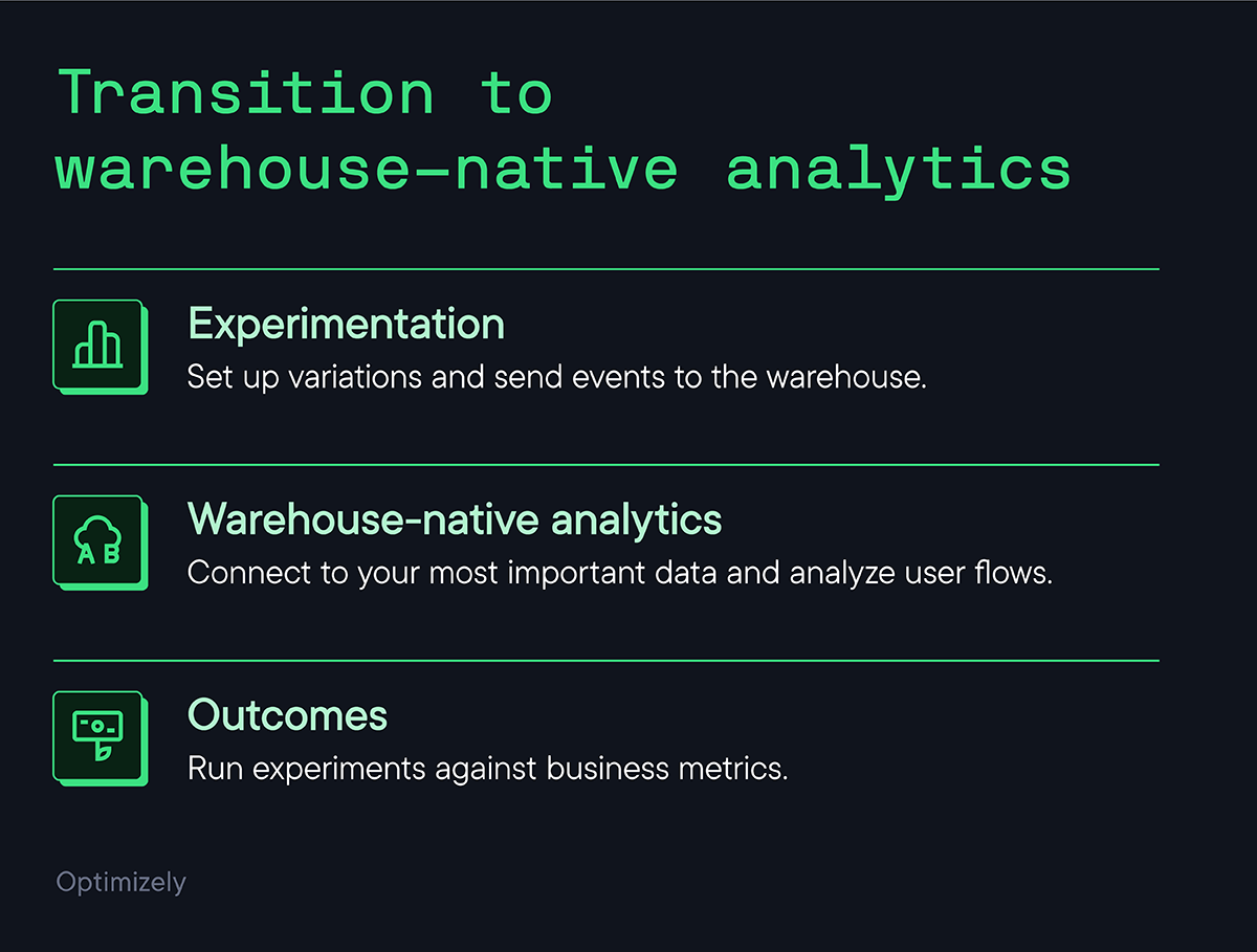 Transition to warehouse native analytics