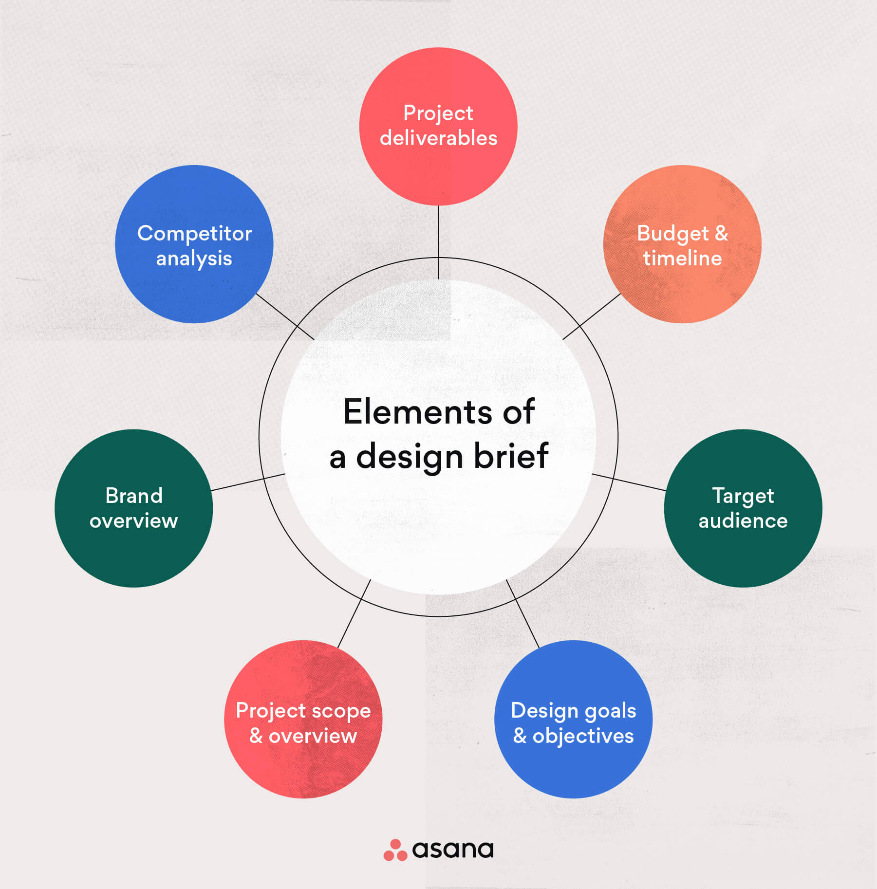 The 1 2 3 Guide To Creating A Design Brief template Included Optimizely