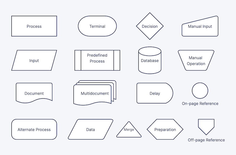 How To Create A User Flow Map For Your Website App Optimizely