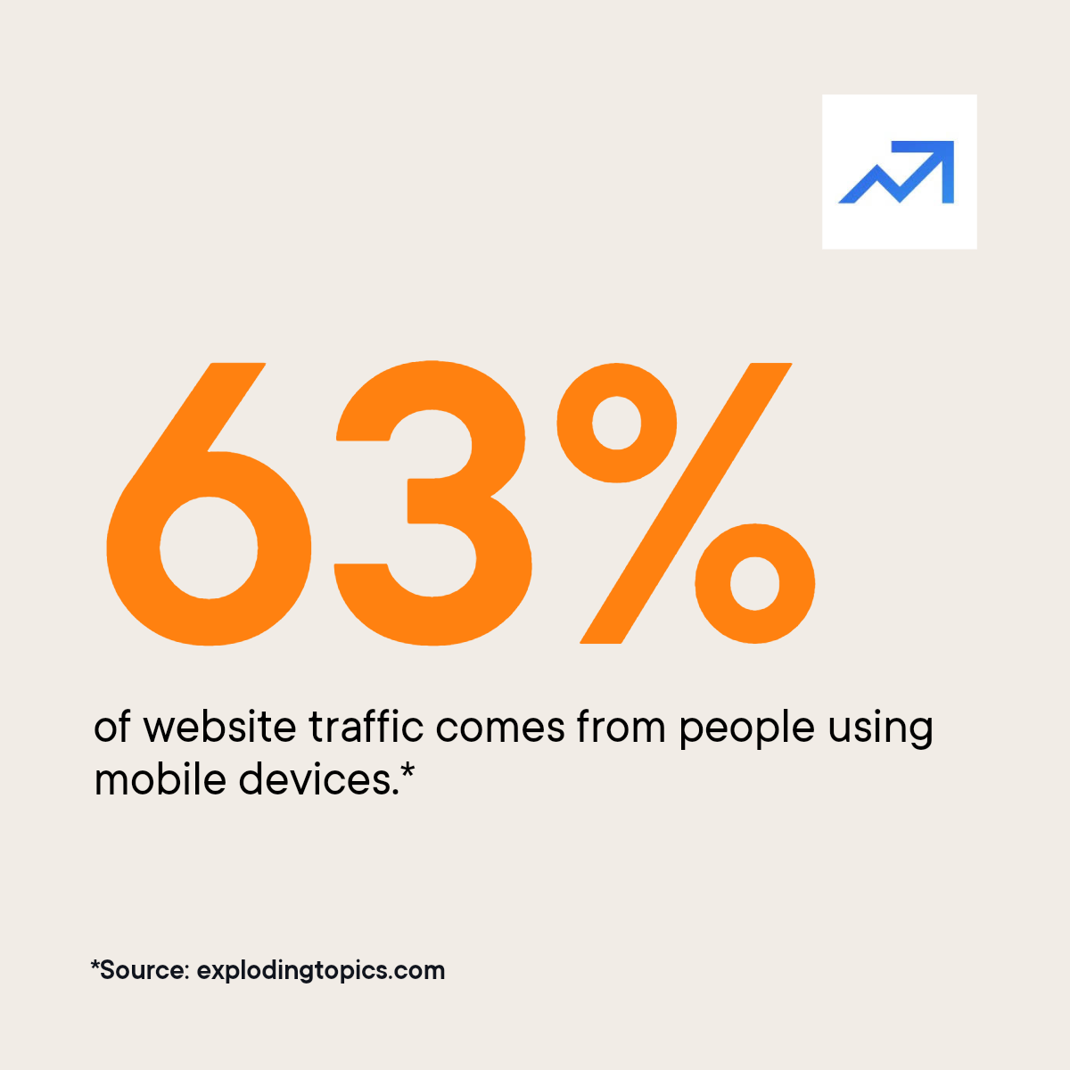 mobile traffic percentage 2024