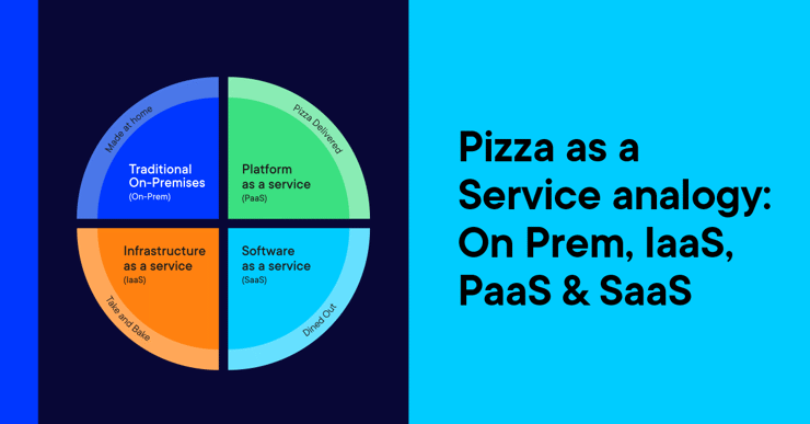 chart, pie chart