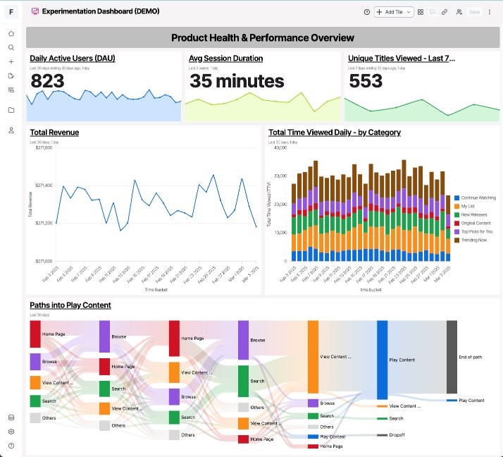 Advanced analytics capabilities in Optimizely