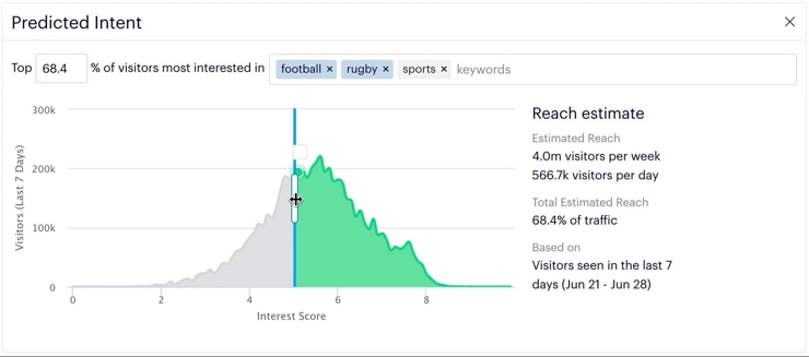 chart, histogram